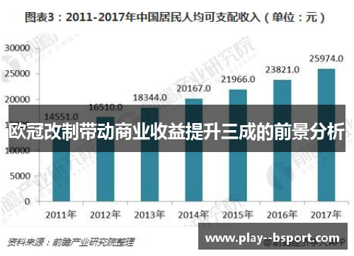 欧冠改制带动商业收益提升三成的前景分析